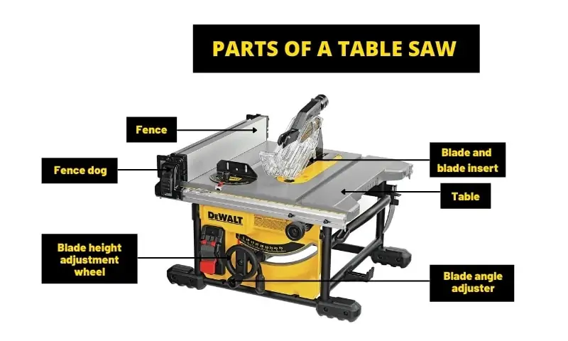How to use a table saw for maximum cutting capability
