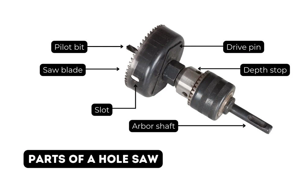 Parts of a hole saw